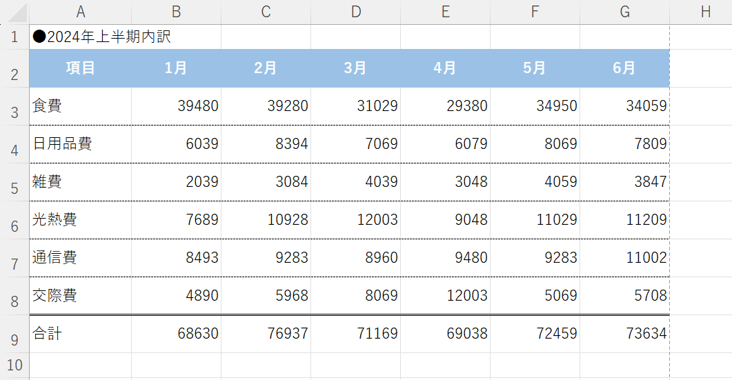 表のアレンジについて