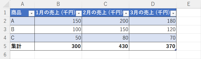 集計表を作成する