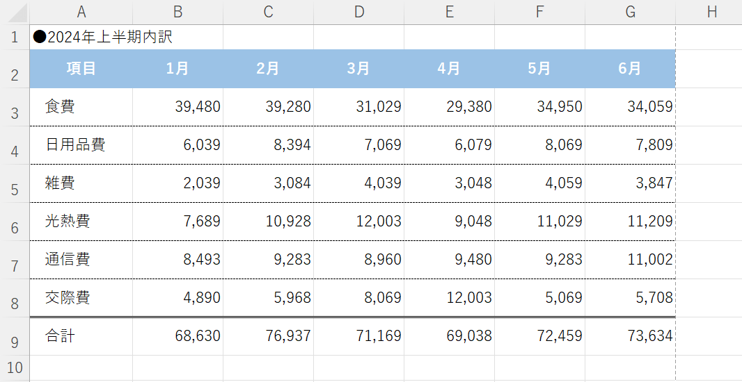 桁区切りを適用できた