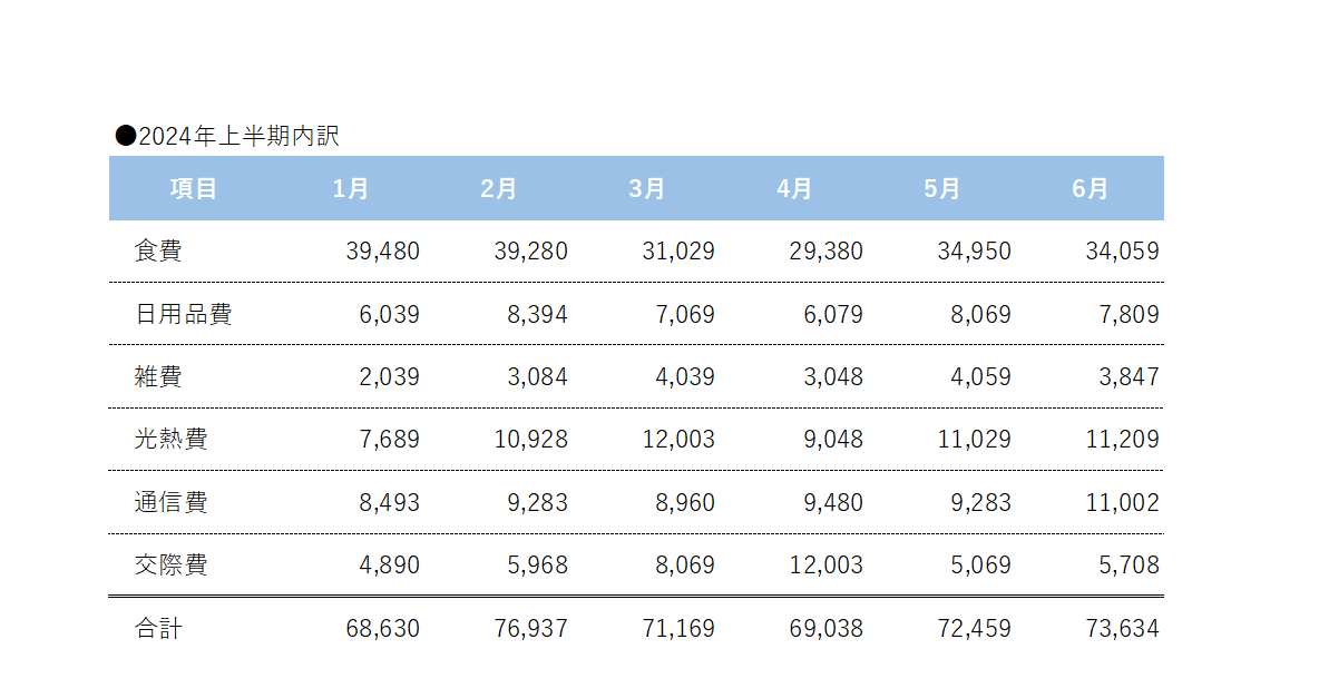 印刷した例