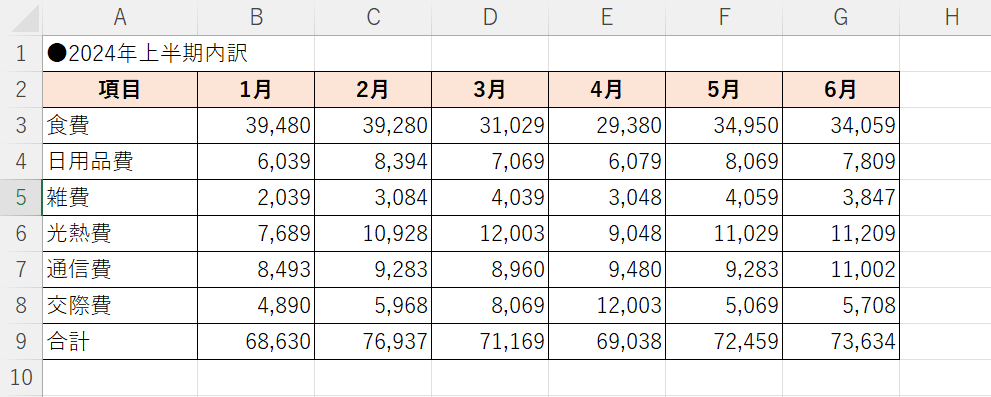 一般的なエクセルの表