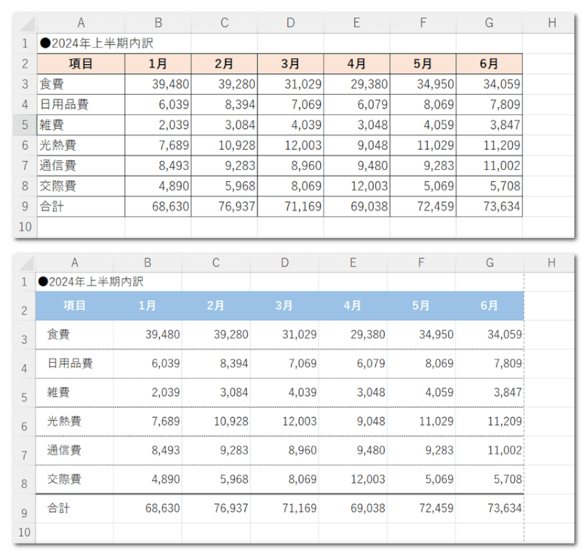 修正後と前の表の比較