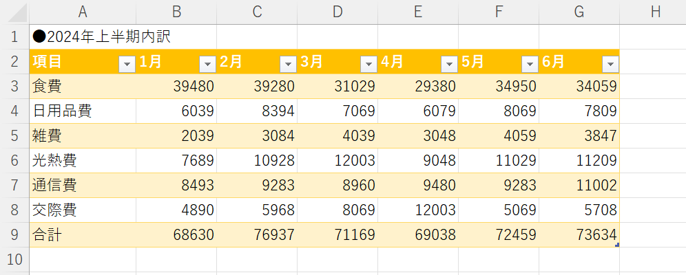 表をテーブルにできた