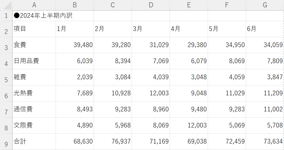 行の高さと列の幅を調整できた