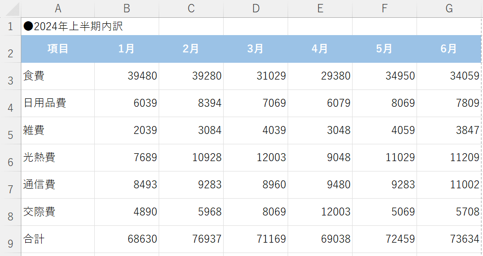 見出し行の装飾ができた