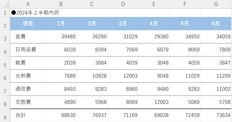 項目のインデントを増やすことが出来た