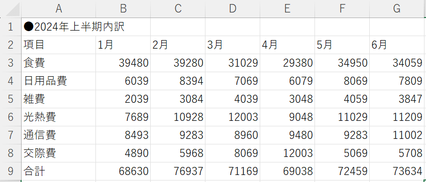 書式をクリアできた