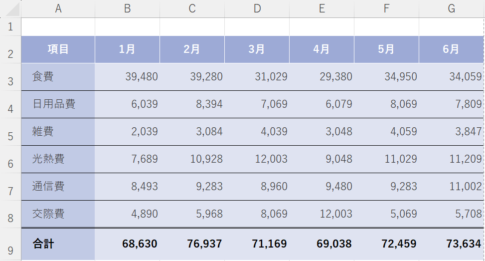 色味を統一したグラデーションができた