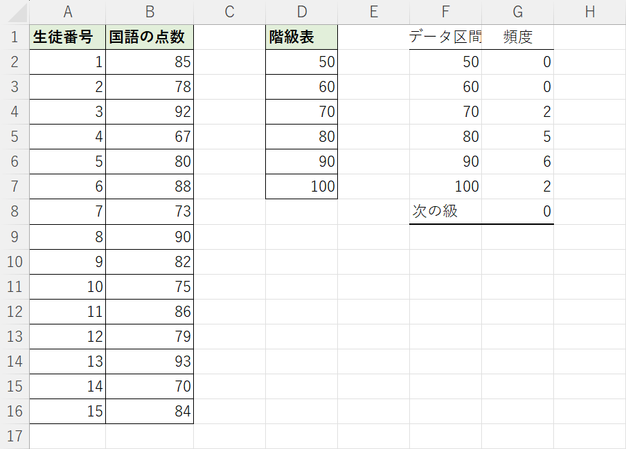 度数分布表が表示される