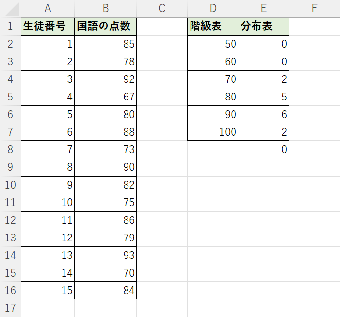 FREQUENCY関数を使った場合