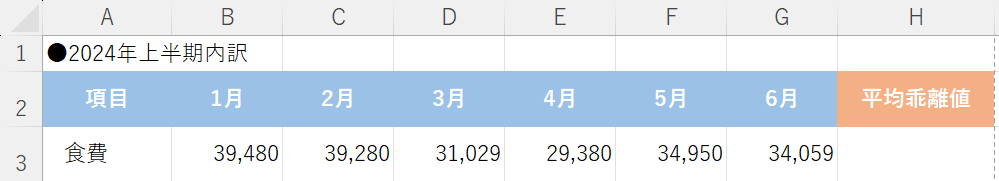 平均から一番離れた値のセルを探す