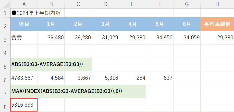 数式の説明