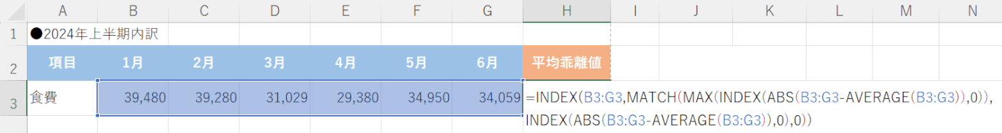 関数の説明