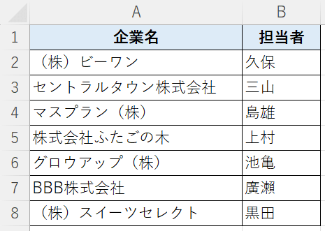 一部を置換したい