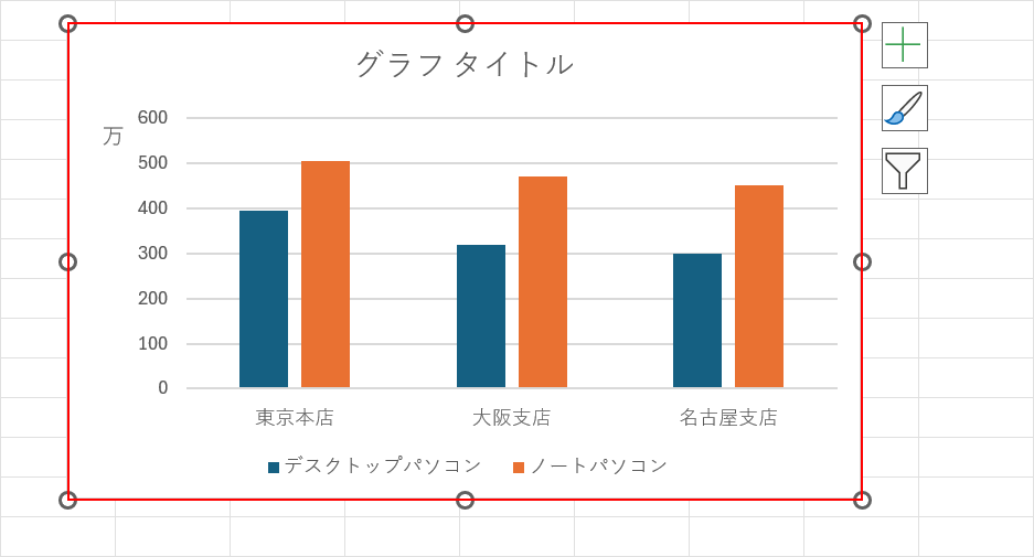 グラフをコピーする