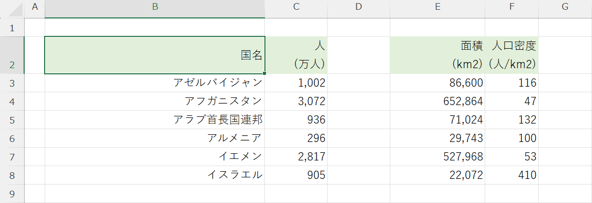 別々の表