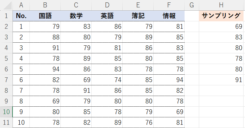 サンプリングで抽出できた