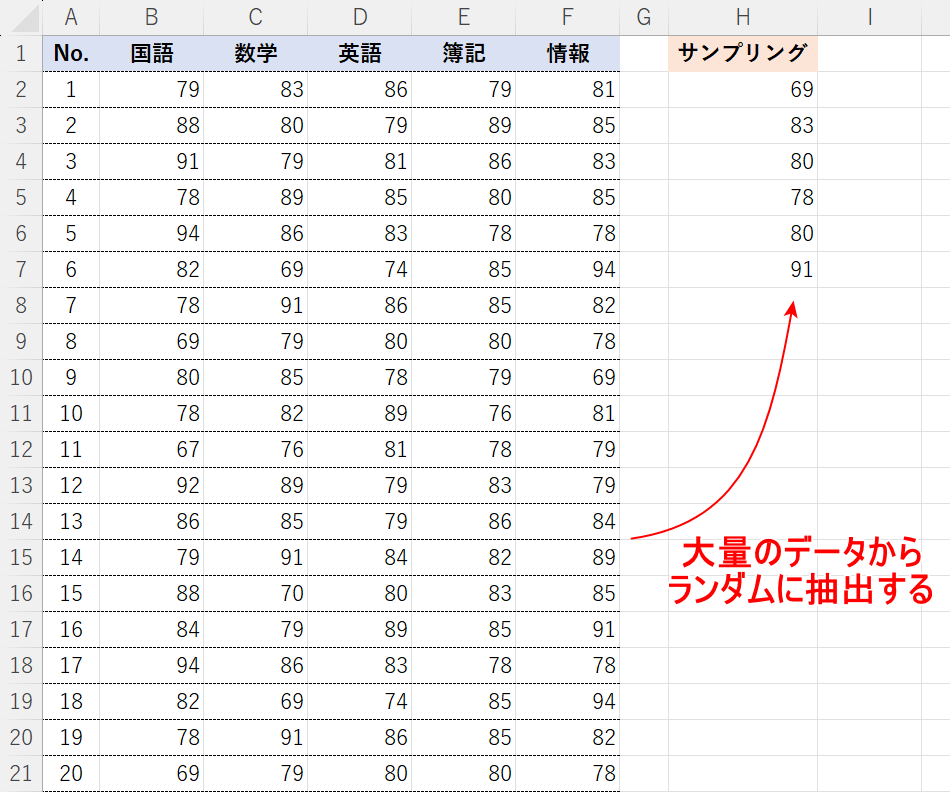 サンプリングとは