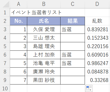 当選を表示することができた