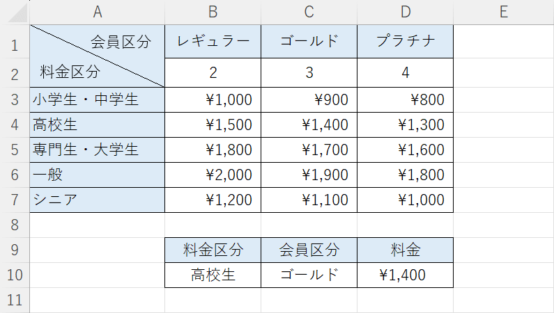 VLOOKUP関数とHLOOKUP関数を組み合わせる