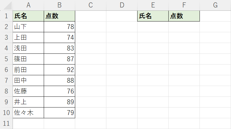 表を作成する