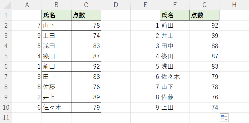 並べ替えができた