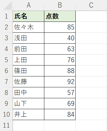 並び替えられた