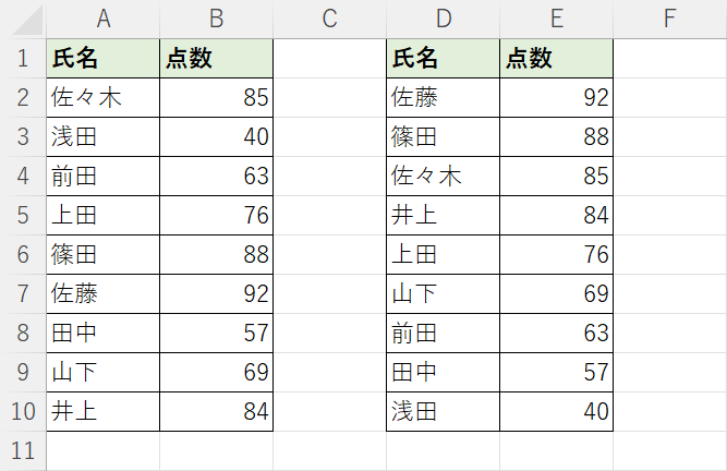 並び替えできた