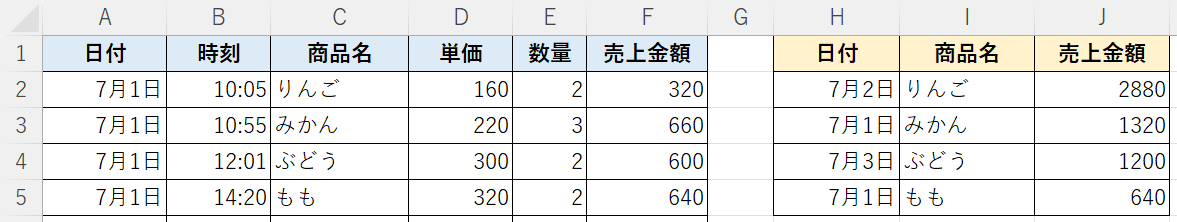 複数条件で集計できた