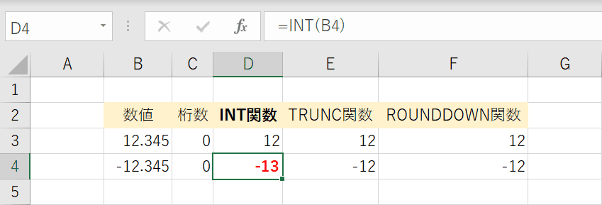 TRUNCとROUNDDOWNとの違い