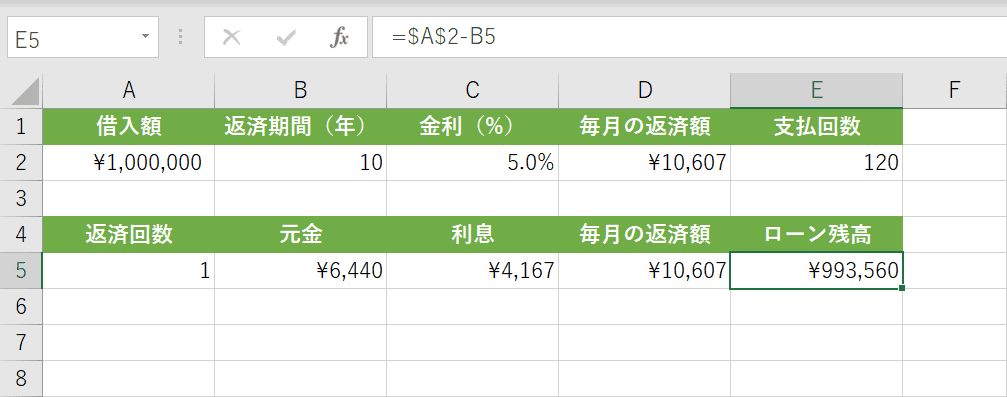 ローン残高の結果