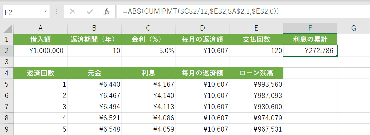 CUMIPMT関数の結果