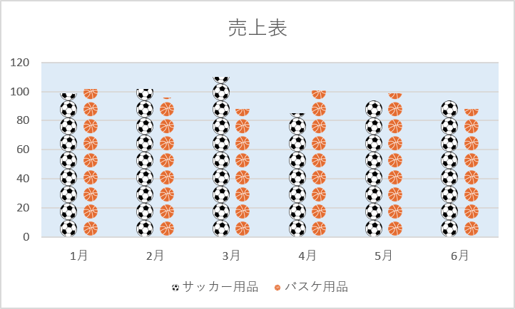 グラフ系列をイラストにした例