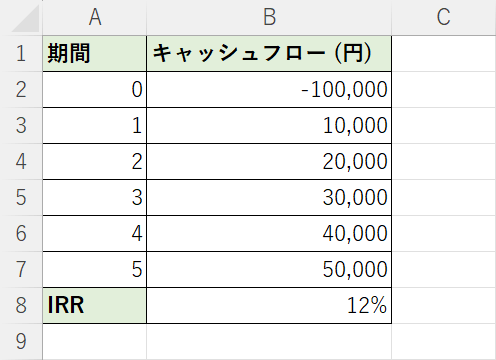 結果が表示される