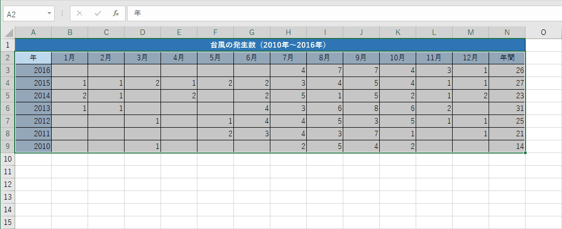 セルの範囲を選択