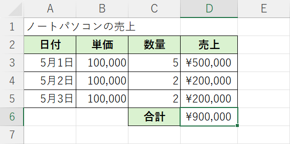 合計が求められる