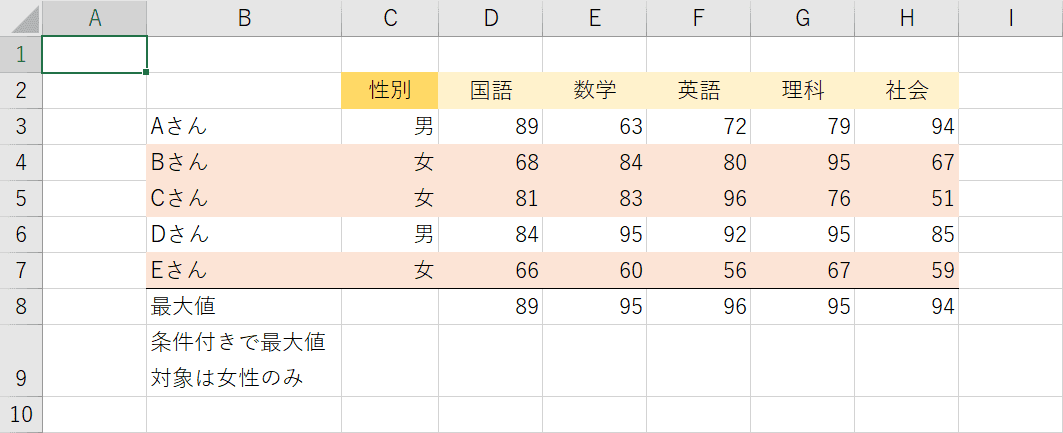 女性に背景色を入れる