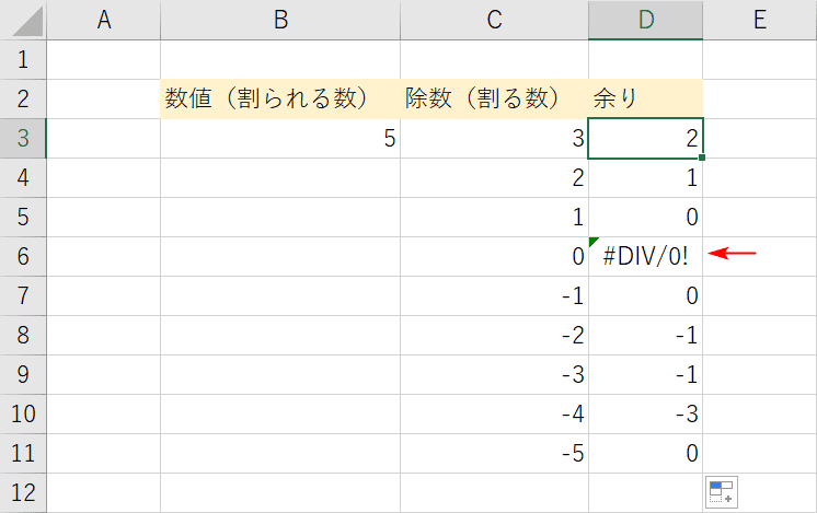 他の数値