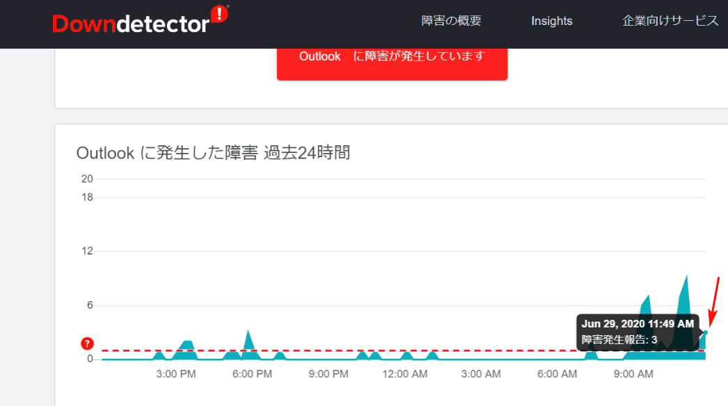 過去24時間