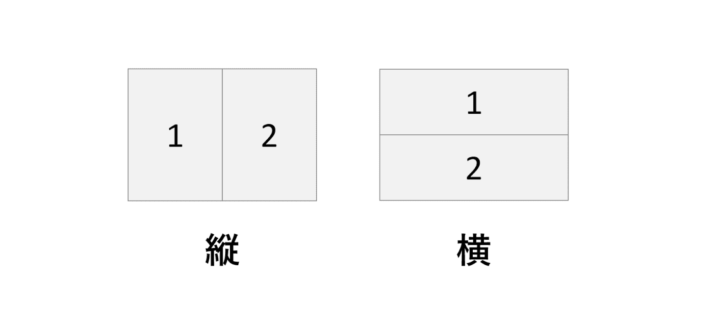 長辺とじ
