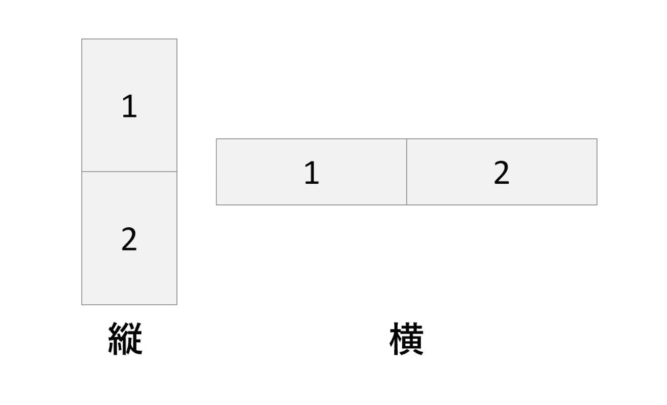 短辺とじ