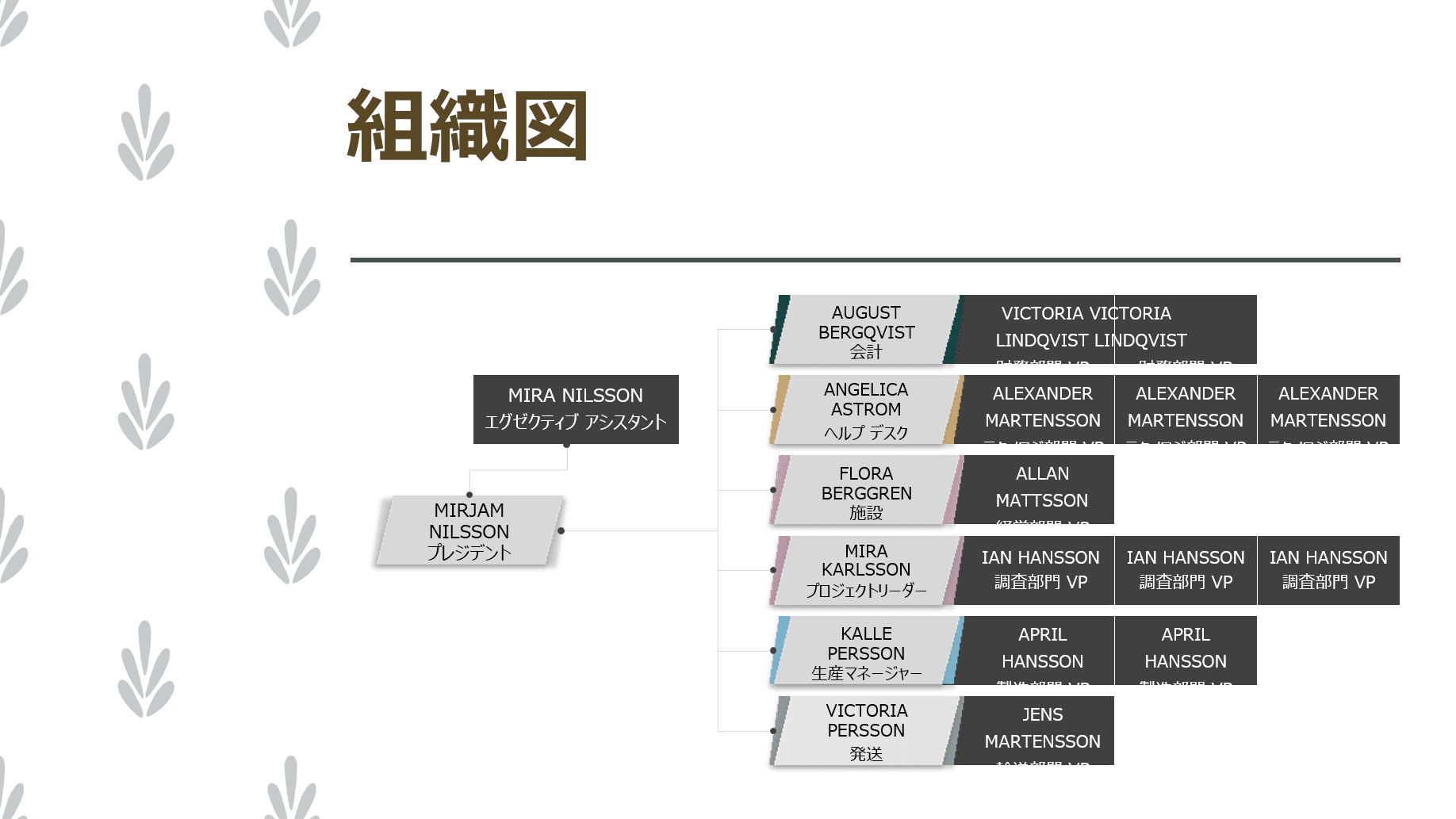 PDF to PowerPoint Converter変換後