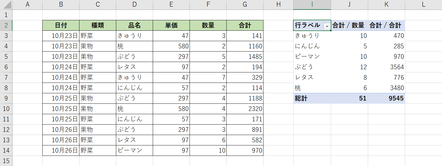 ピボッドテーブルでの集計結果