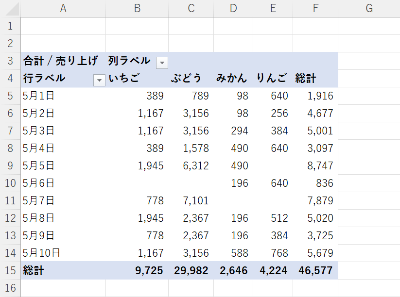 値にカンマがつく