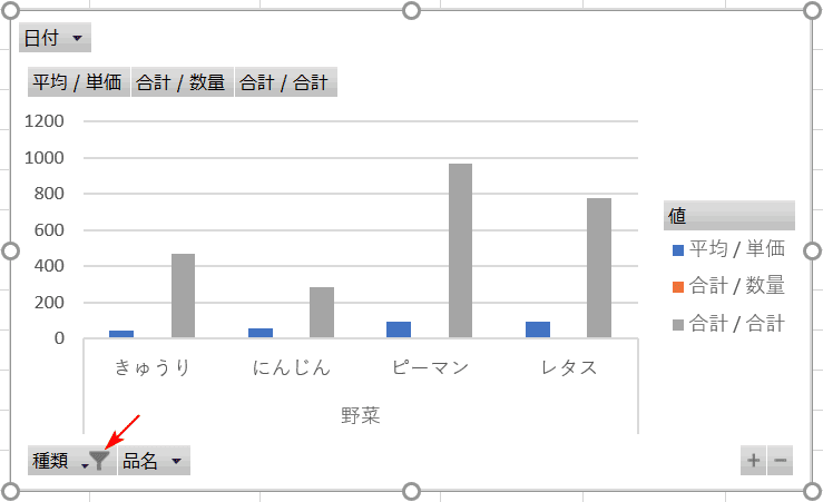 果物を外す