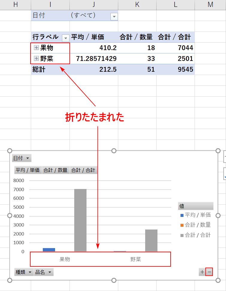 折りたたみ