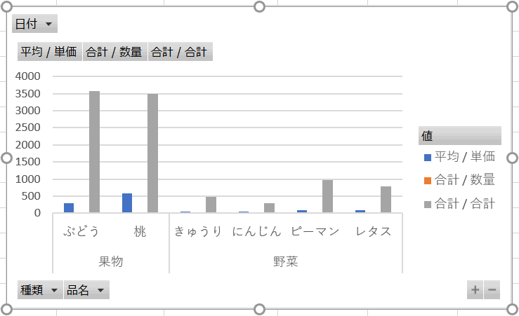 ピボットグラフの完成