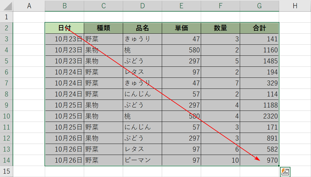 ピボットテーブルの範囲を選択
