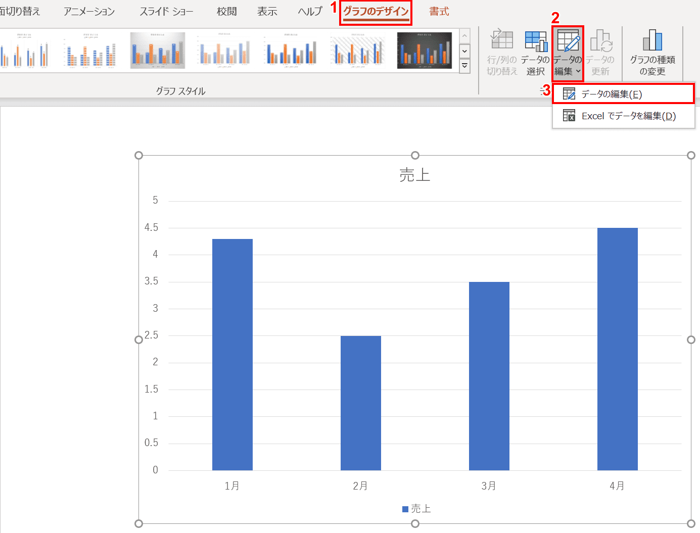 パワーポイントのグラフの作成 編集方法 Office Hack