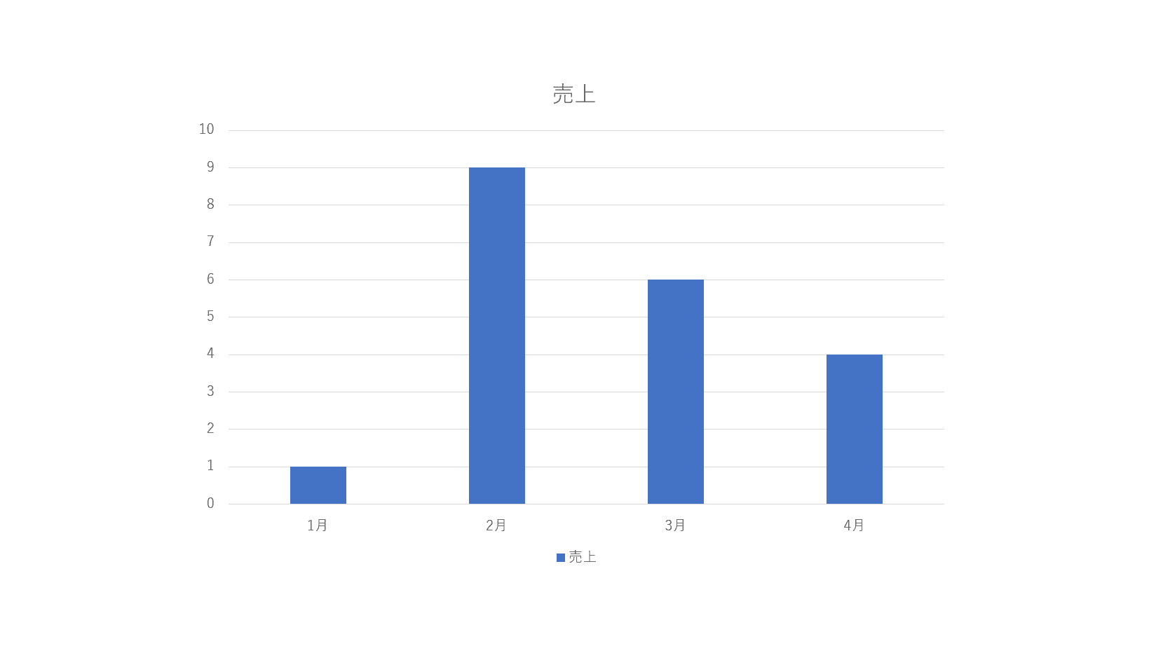 データ編集完了